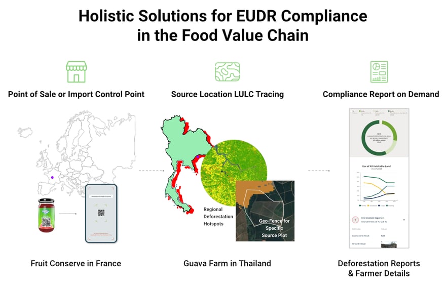 EDUR-compliance
