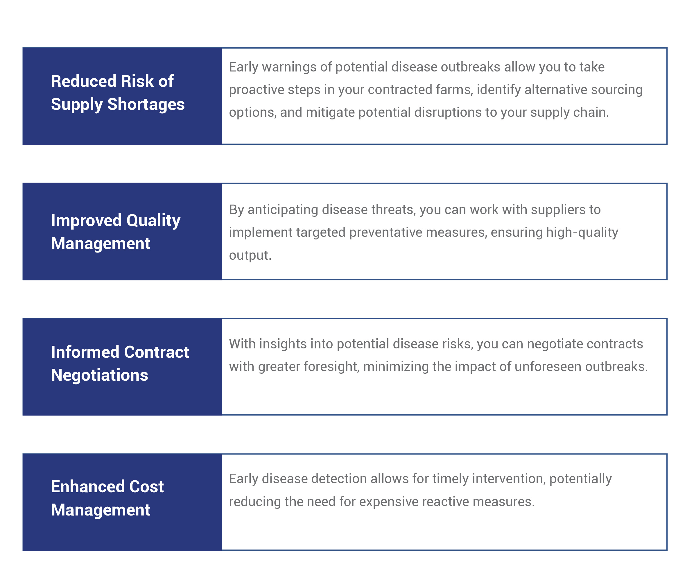 applications of disease early warning systems for CPG / food processing