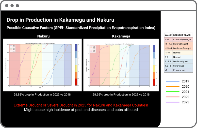 Insights from Cropins Kenya Project-1