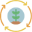 carbon farming practices for improved crop yield