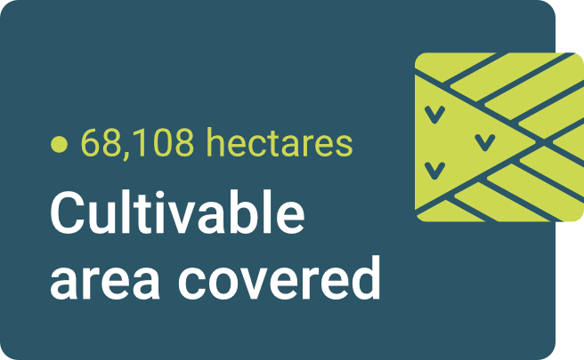 3 Cultivable area covered
